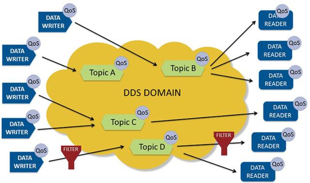 DTU/Edge Gateway/Plate-forme IoT/Module de passerelle