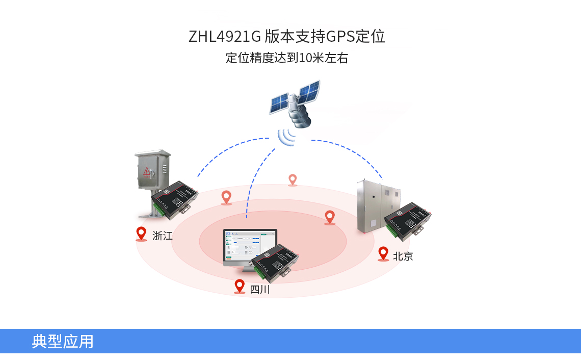 Gateway DTU/Edge/Piattaforma IoT/Modulo gateway