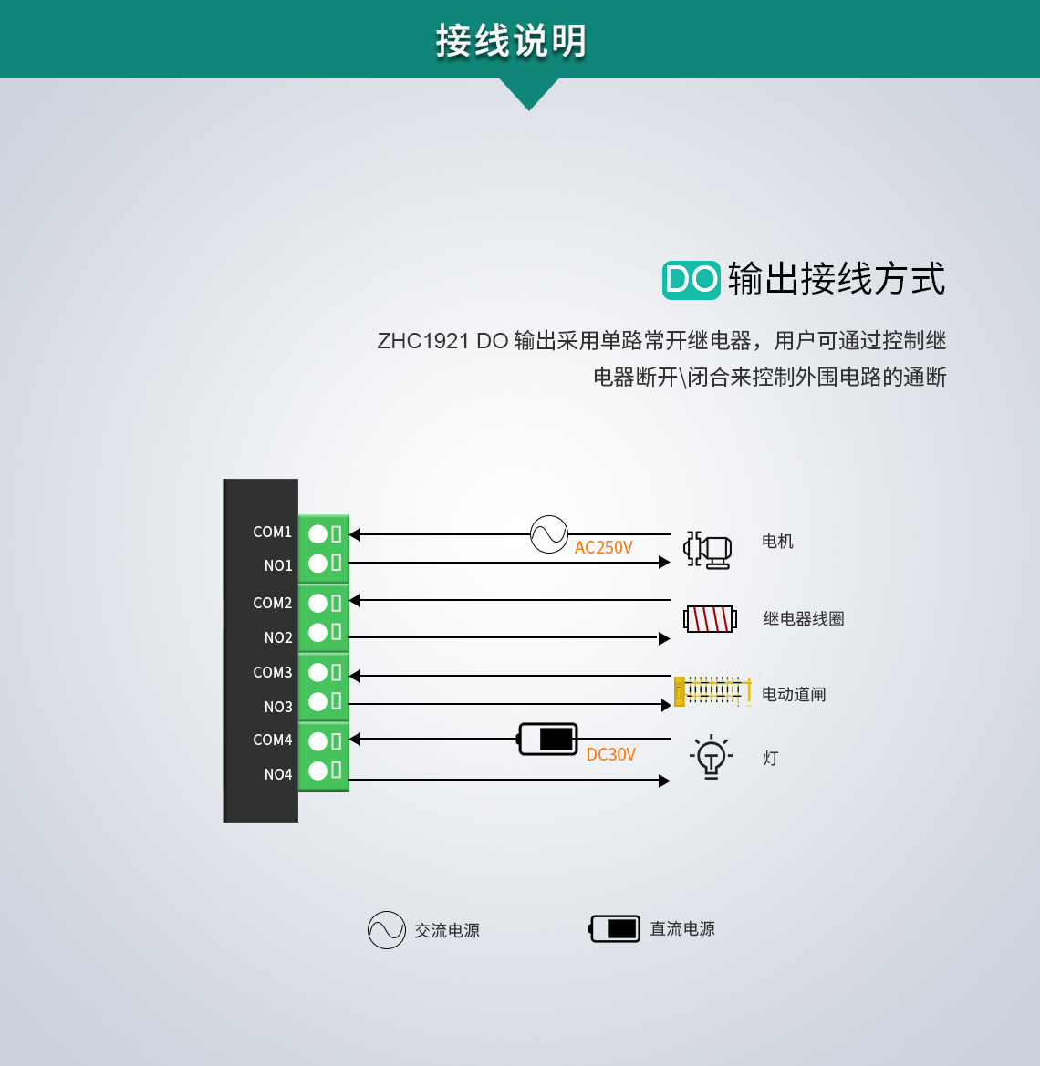 Gateway DTU/Edge/Piattaforma IoT/Modulo gateway