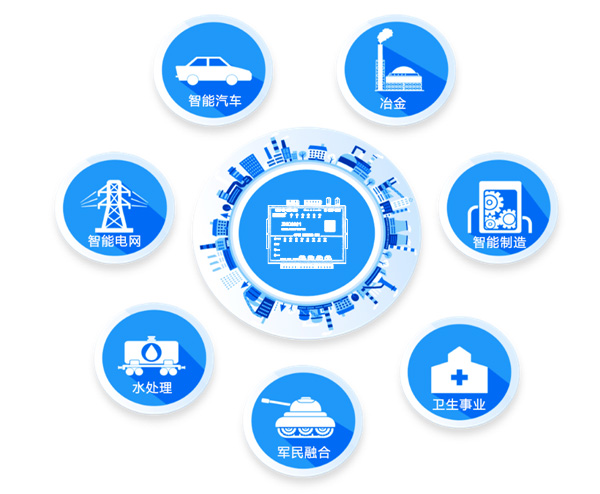 DTU/Edge Gateway/Plate-forme IoT/Module de passerelle