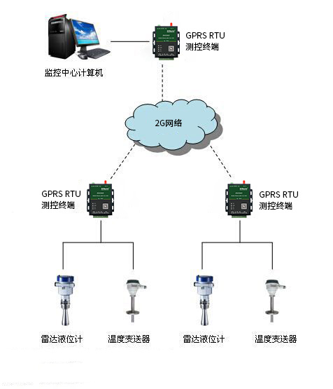 Шлюз DTU/Edge Gateway/IoT-платформа/шлюзовой модуль