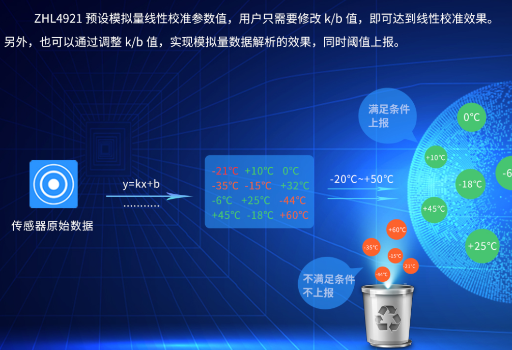 Support analog automatic calibration threshold reporting