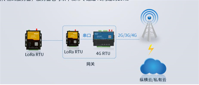 IoT Gateway: The standard for connecting the smart world