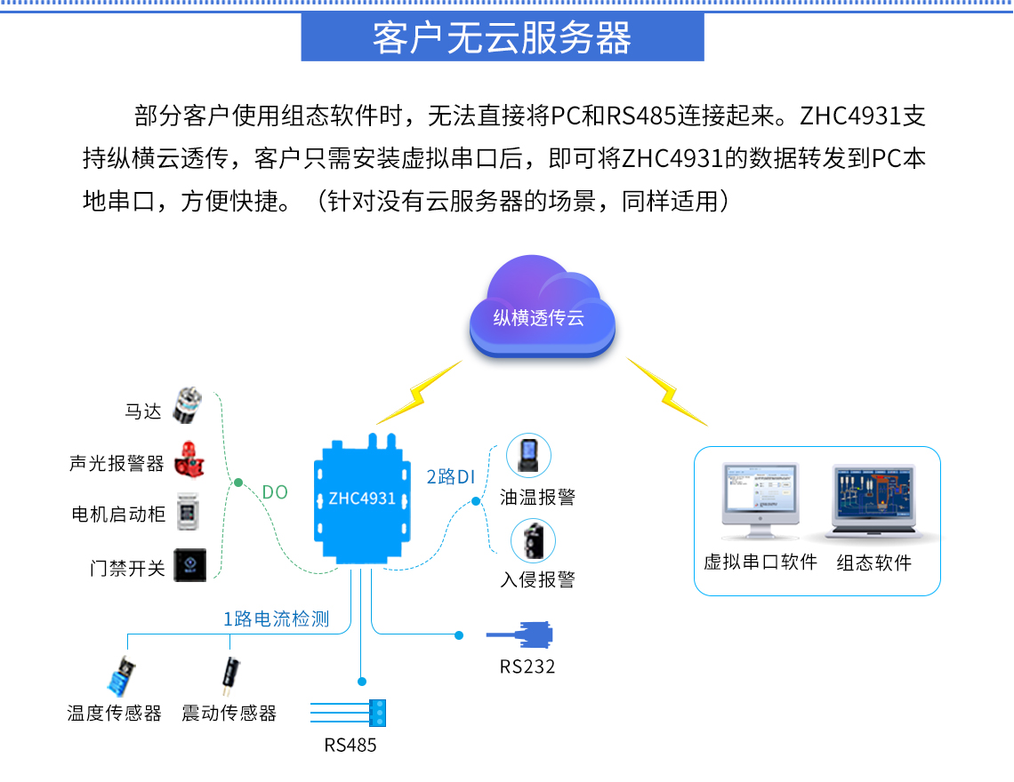 DTU/Edge-Gateway/IoT-Plattform/Gateway-Modul