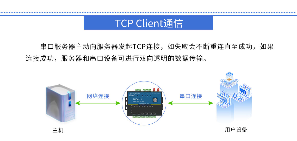 DTU/Edge Gateway/IoT-platform/Gateway-module