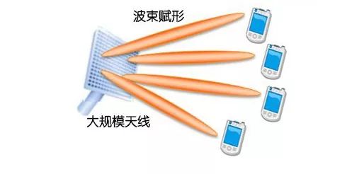 DTU/Edge Gateway/IoT-platform/Gateway-module