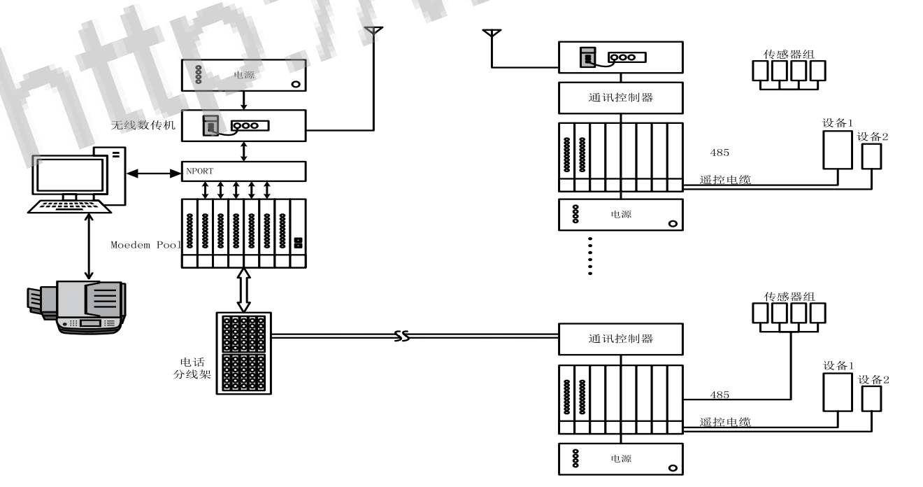 DTU-based external pointing beacon remote monitoring system