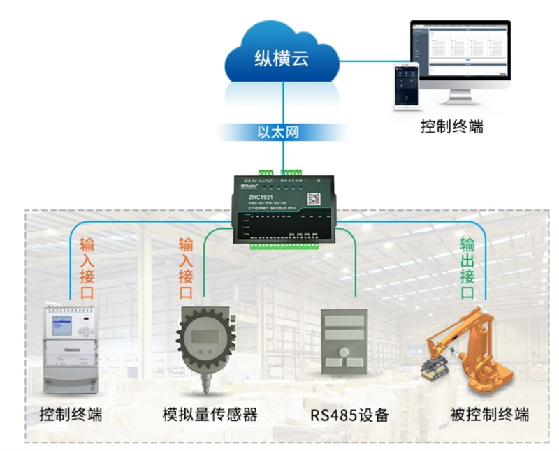 Industrial grade serial port server