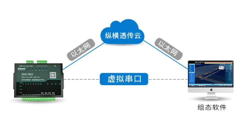 From traditional to smart, upgrade your industrial control system