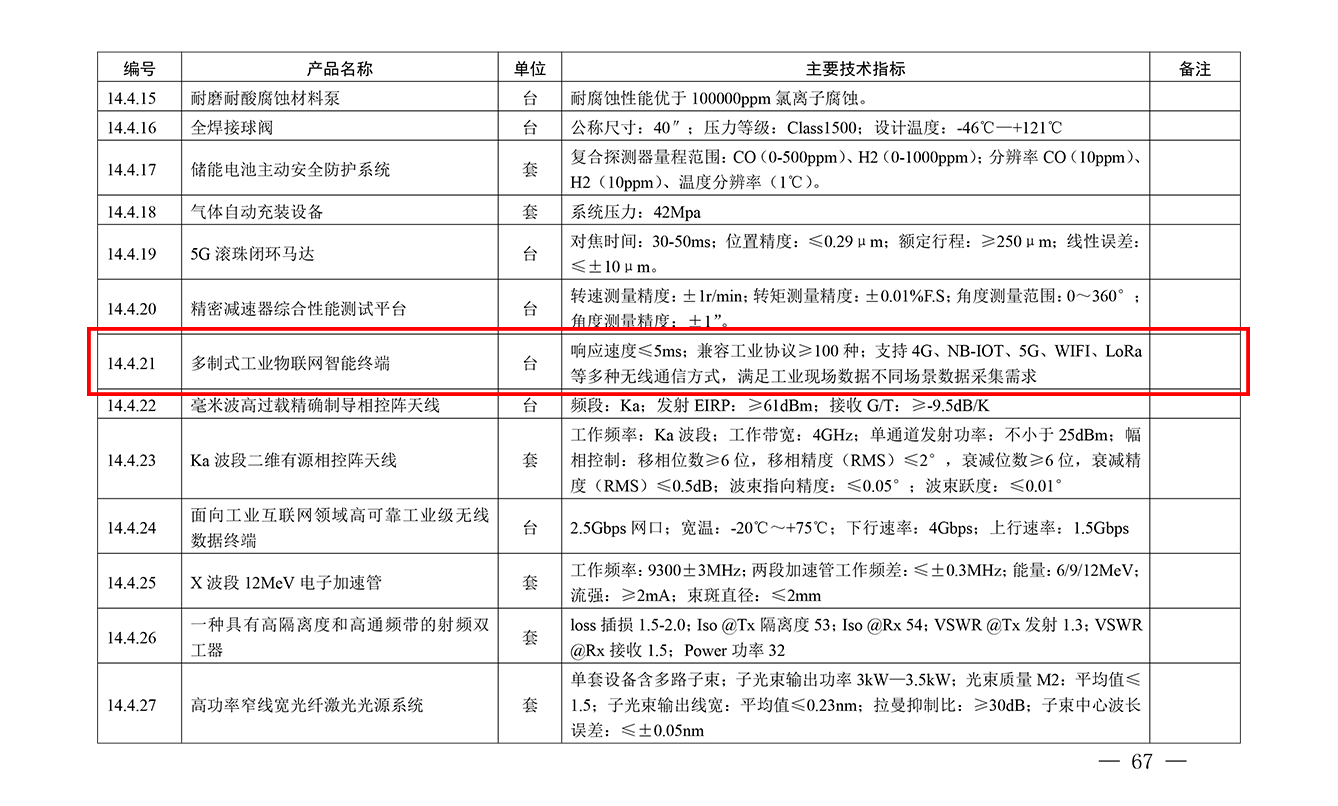 Guidance catalog for the promotion and application of the first set of software for major technical equipment in Sichuan Province