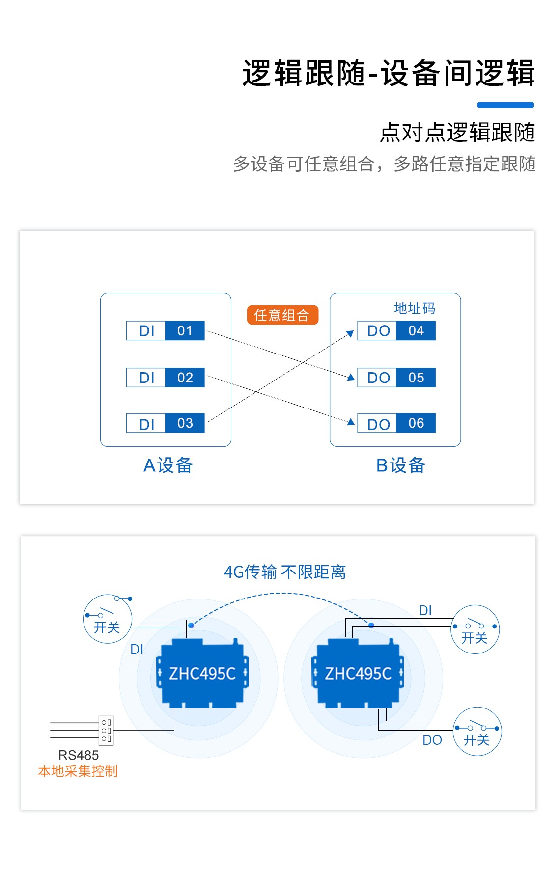 DTU/Edge Gateway/IoT Platform/Gateway Module