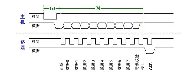 DTU/Edge-Gateway/IoT-Plattform/Gateway-Modul