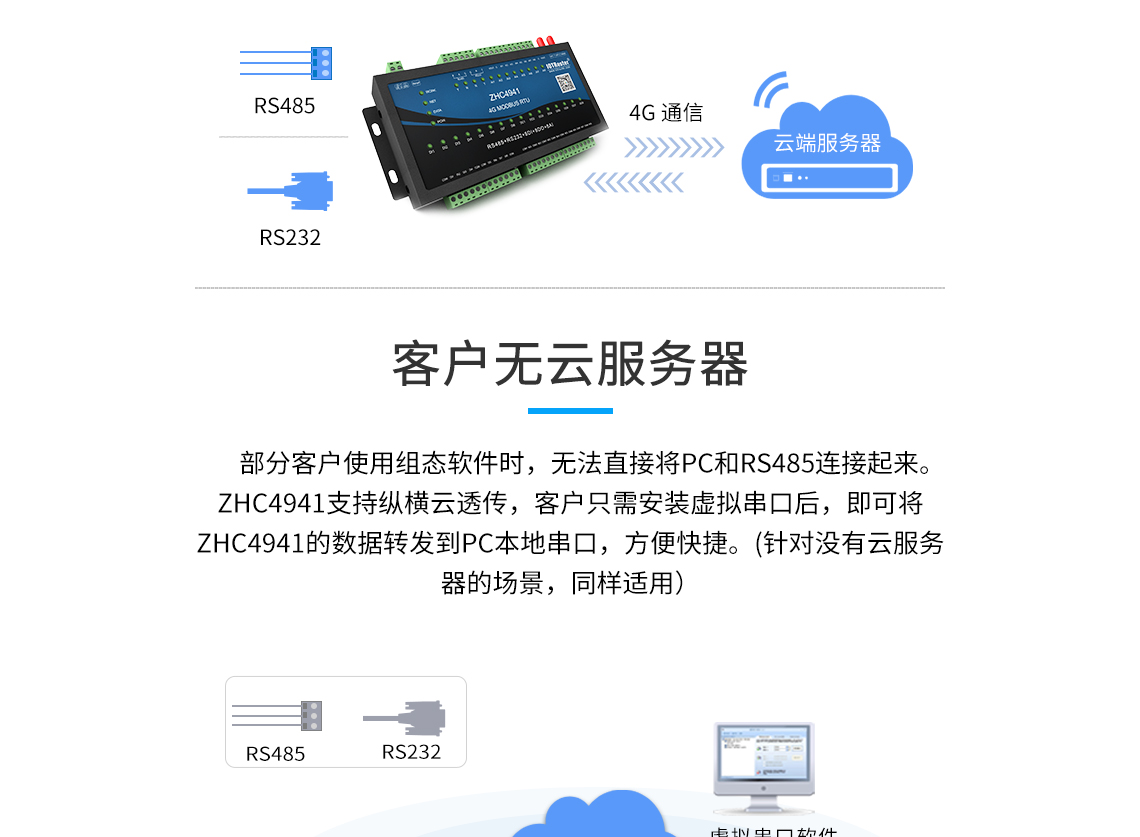 DTU/Edge Gateway/Plate-forme IoT/Module de passerelle