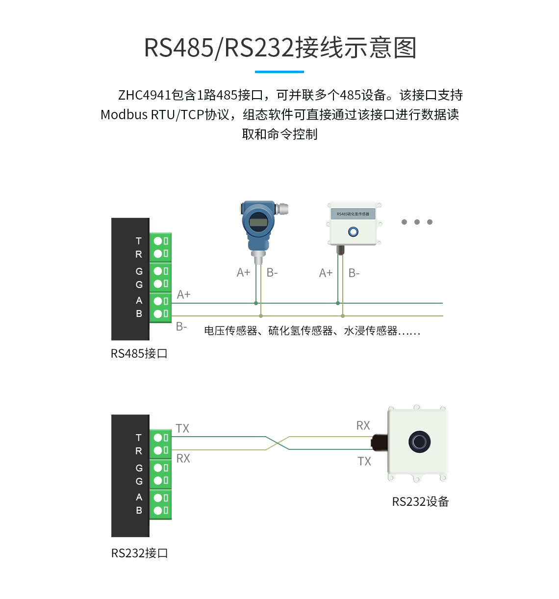 DTU/Edge Gateway/Plate-forme IoT/Module de passerelle