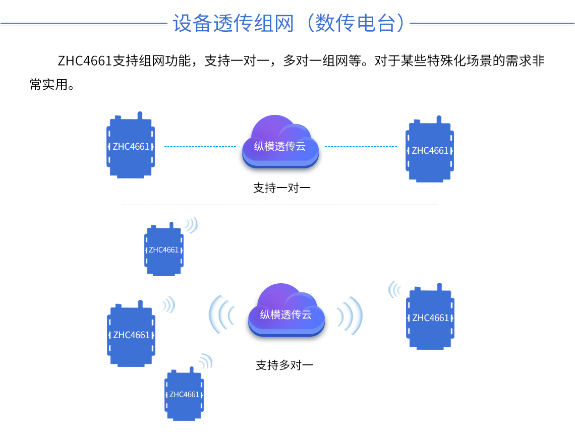 DTU/Edge Gateway/Plataforma IoT/Módulo Gateway