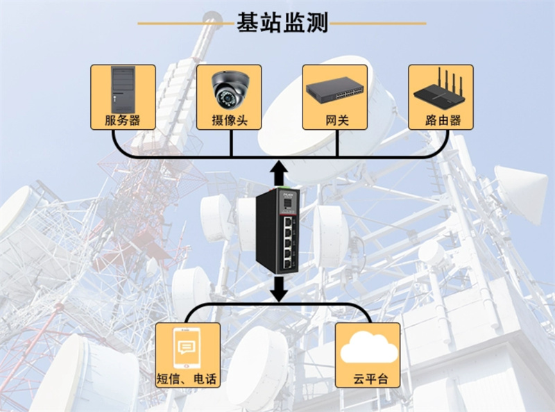 Industrial grade 4g router