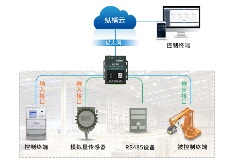 The principle and function of serial port server