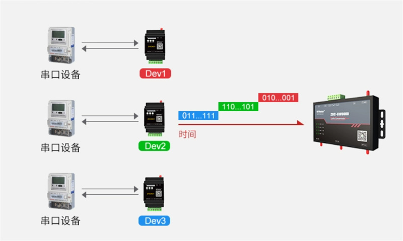 wireless gateway