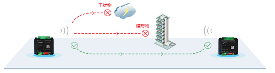 environmental conditions