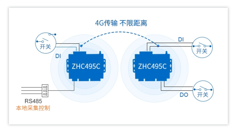 Entschlüsselung der Bedeutung von Wireless Gateway-Adressen