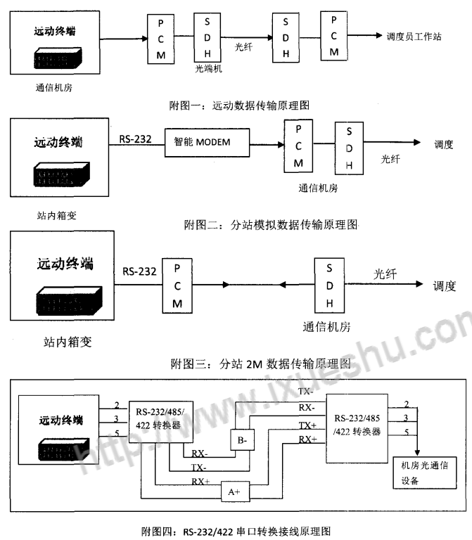 A new method to solve the distance limitation of RS 232 remote serial port transmission