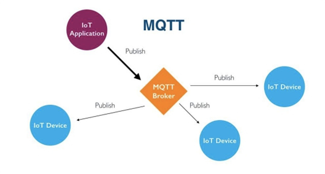 Internet of Things Company