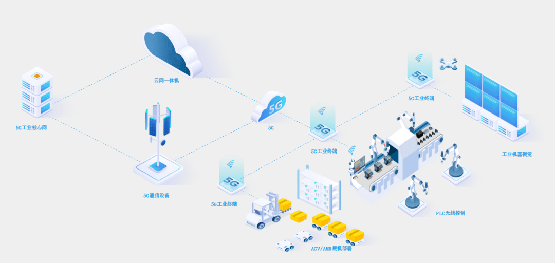 DTU/Edge Gateway/IoT Platform/Gateway Module