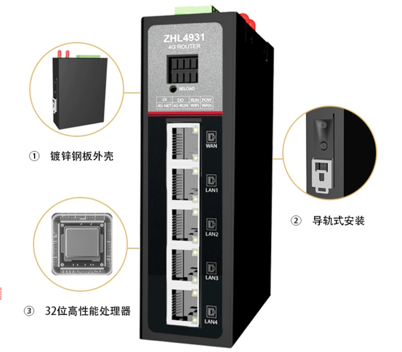 Industrial grade 4g router