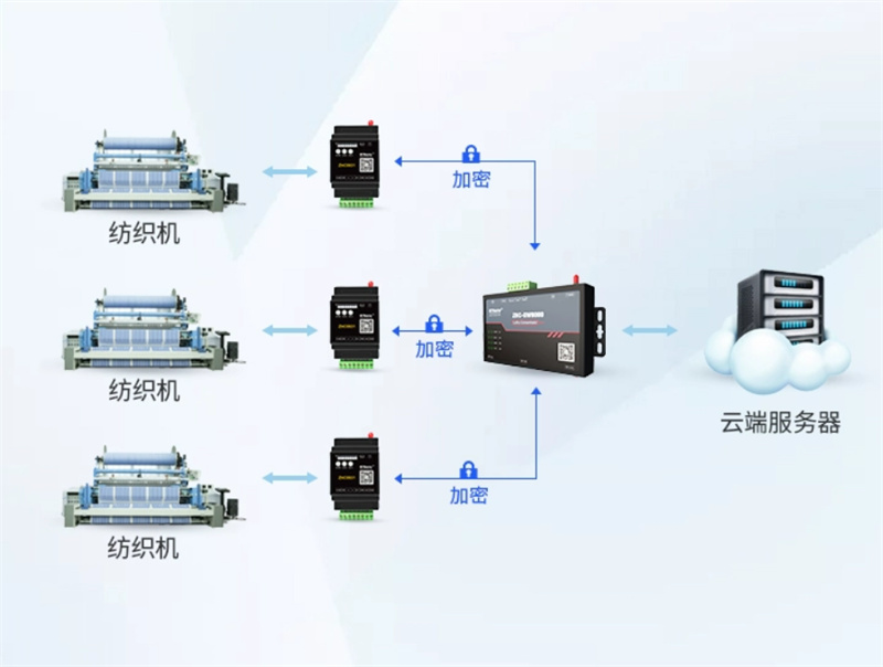 The definition, function and role of edge gateway devices in the Internet of Things