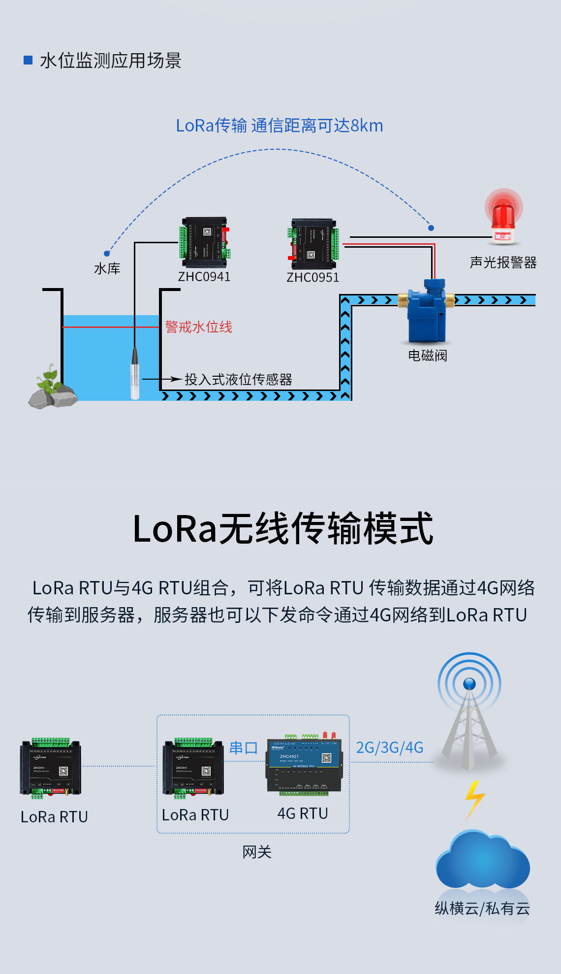 Модуль беспроводного приемопередатчика LoRa