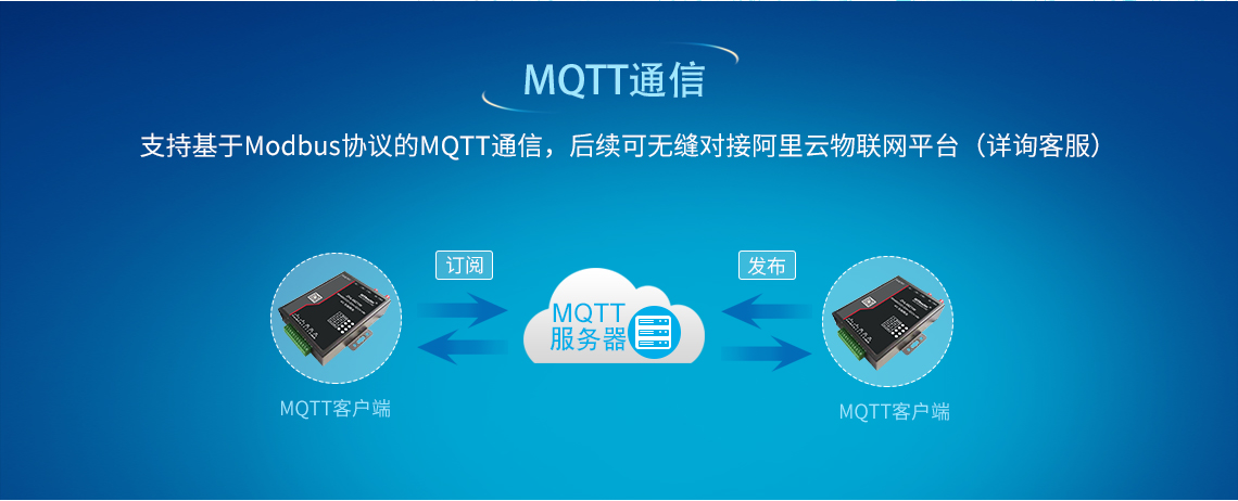 Gateway DTU/Edge/Piattaforma IoT/Modulo gateway