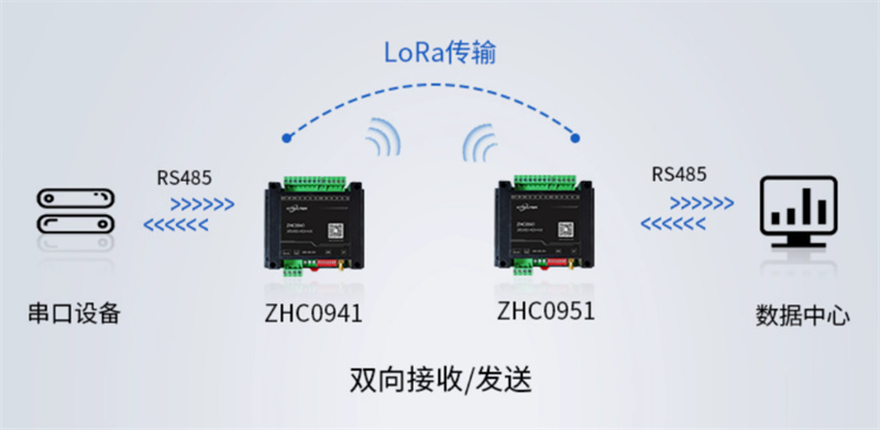 Virtual serial port server