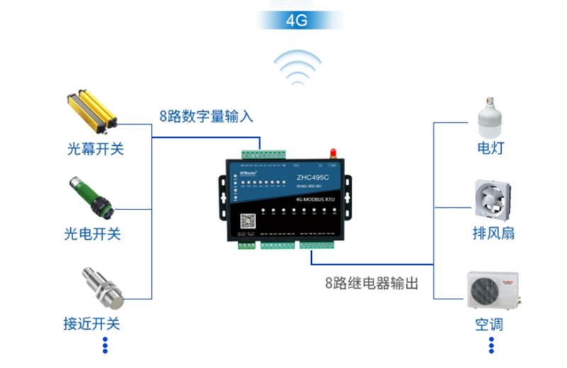 Understand the RTU communication protocol