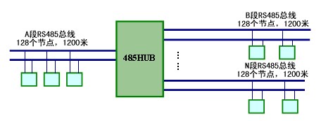 DTU/Edge-Gateway/IoT-Plattform/Gateway-Modul