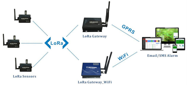 4G module transmits data