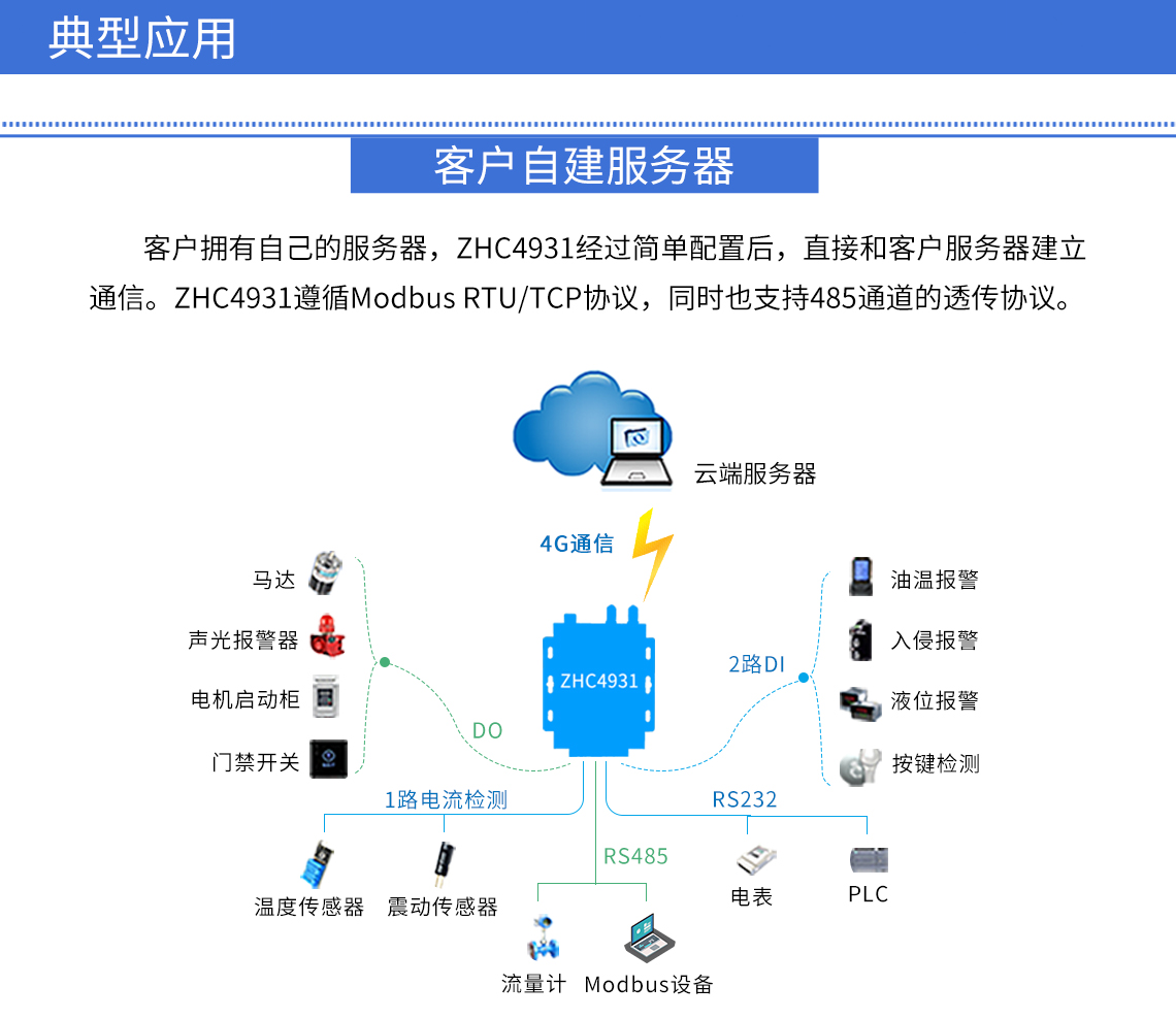 DTU/Edge-Gateway/IoT-Plattform/Gateway-Modul