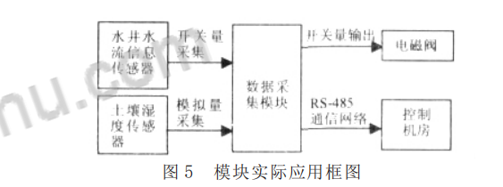 Module scalability and applications