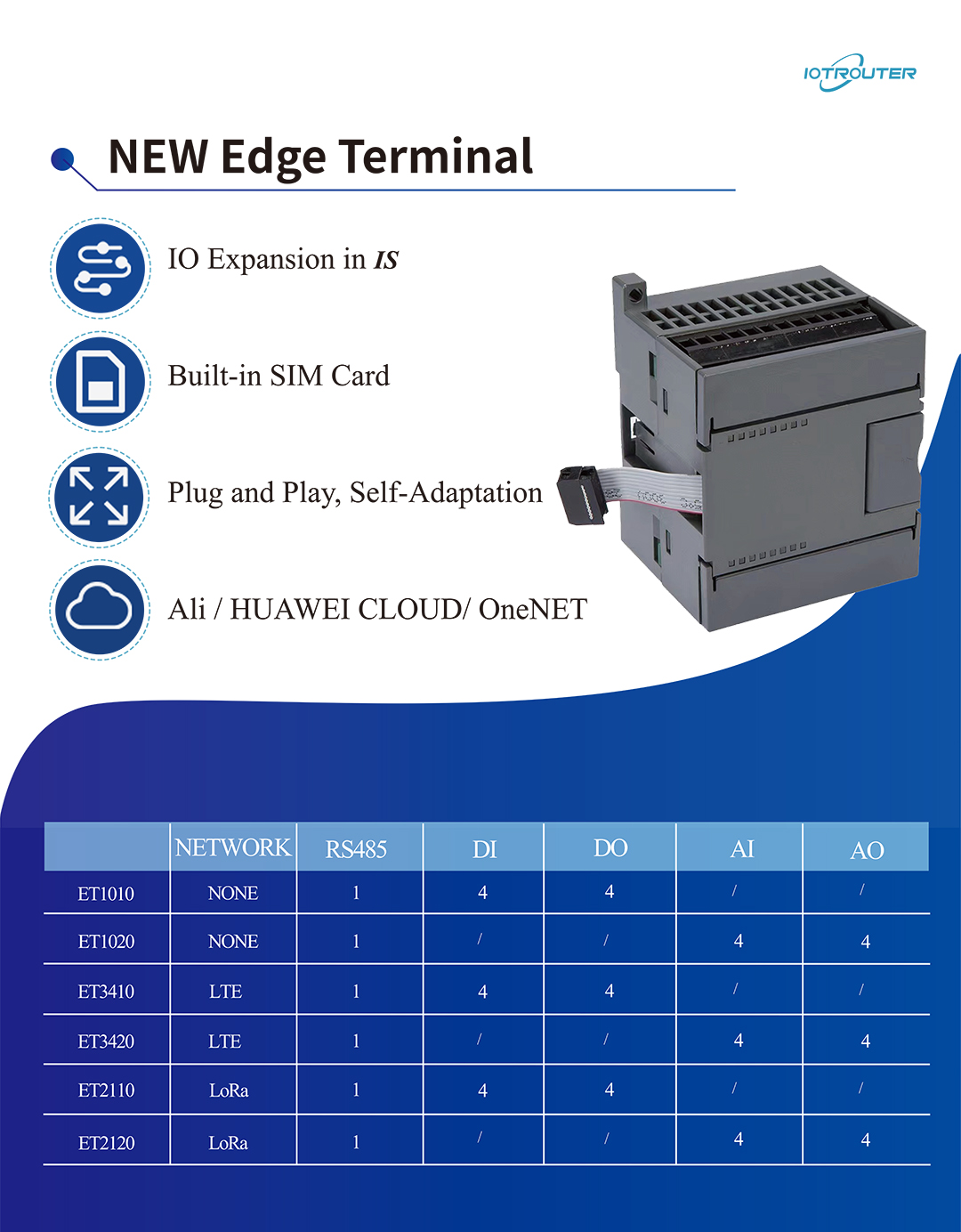 ET series intelligent edge terminal