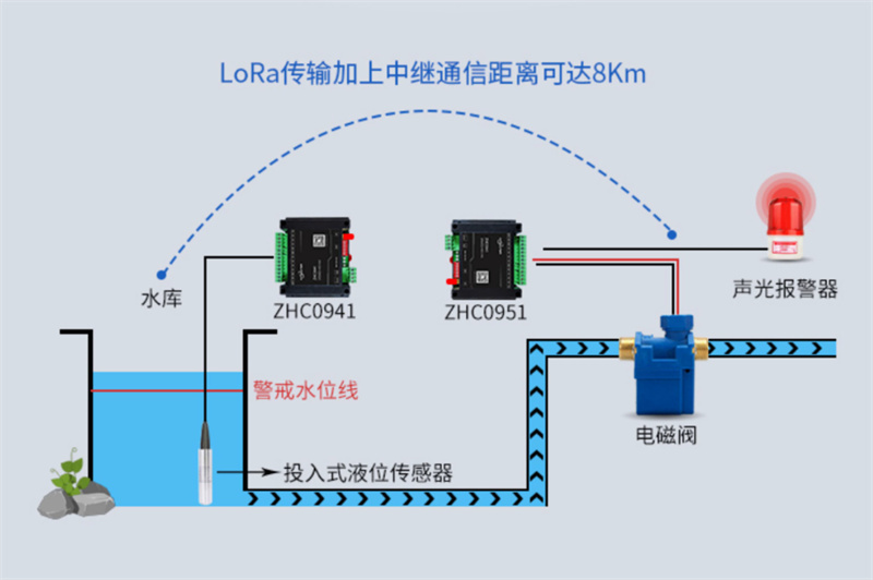 Intelligent wireless serial port server