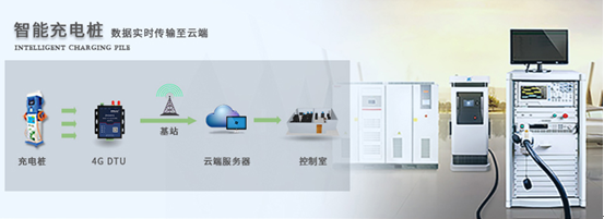 DTU/Edge Gateway/Plataforma IoT/Módulo Gateway