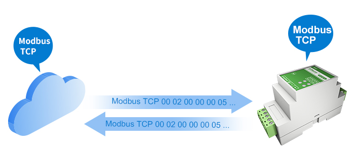 4g dtu transparent transmission module