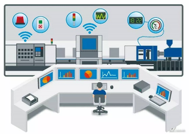 DTU/Edge-Gateway/IoT-Plattform/Gateway-Modul