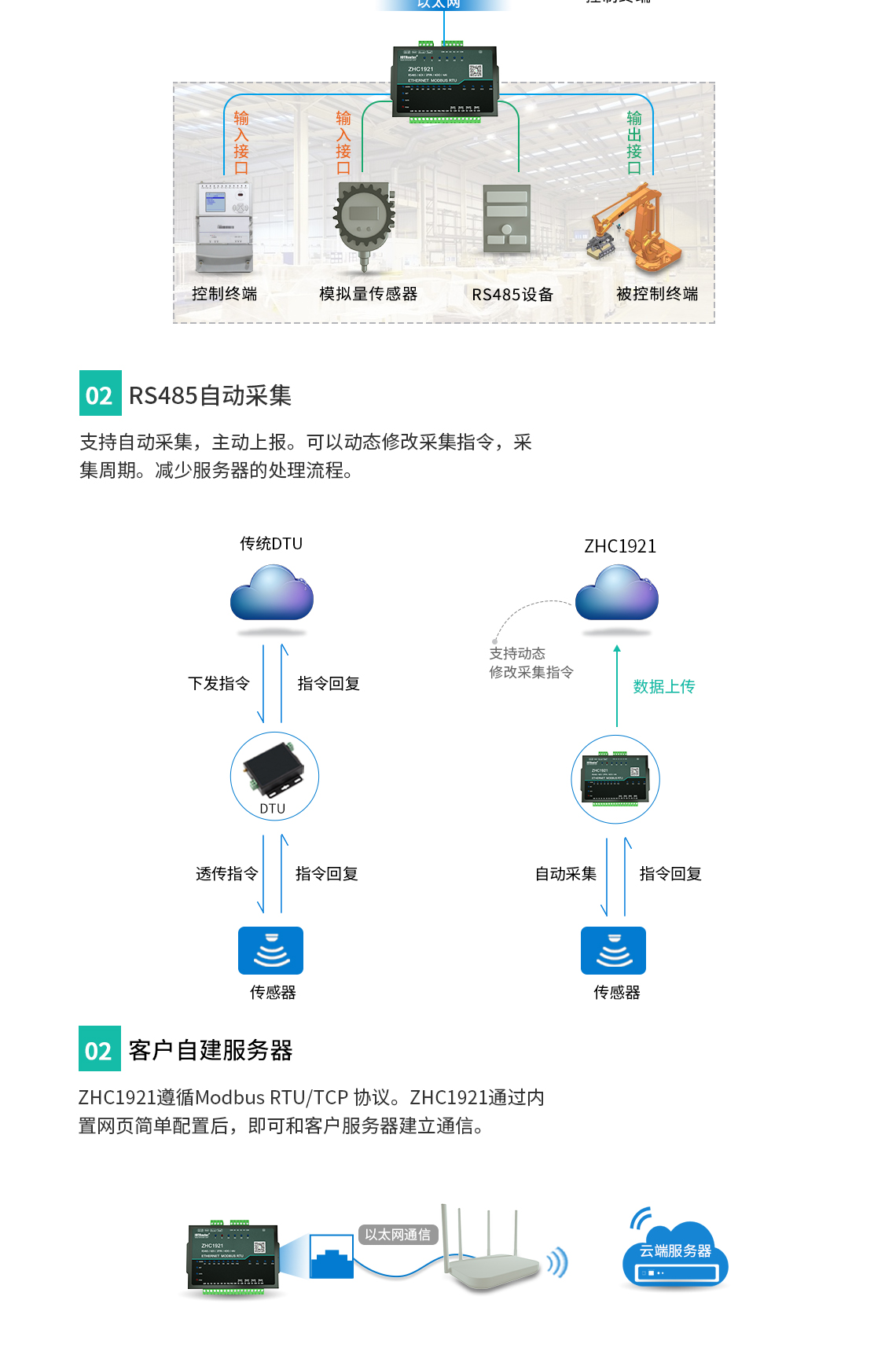 Gateway DTU/Edge/Piattaforma IoT/Modulo gateway