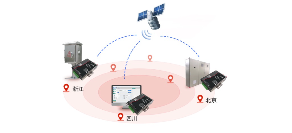 Support GPS positioning function