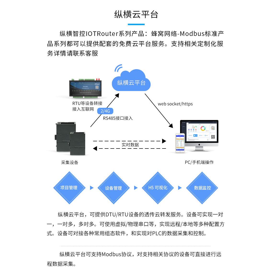 DTU/Edge Gateway/Plate-forme IoT/Module de passerelle