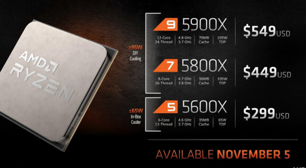 AMD releases Ryzen 5000 processor