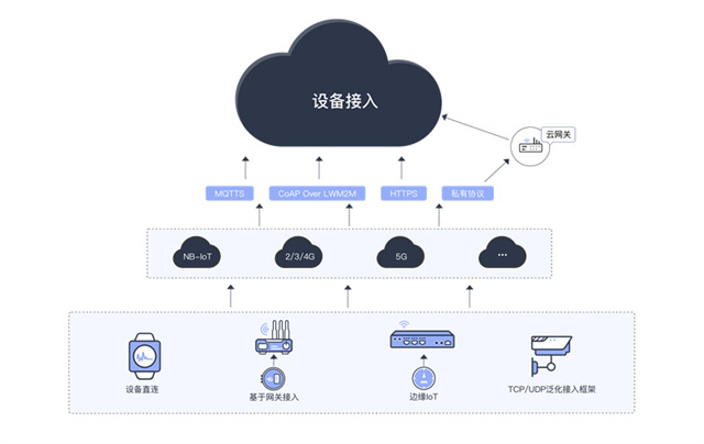 Ethernet IO module