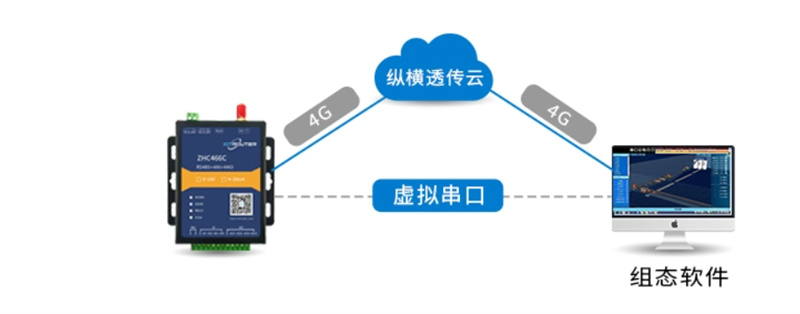 Serial server configuration