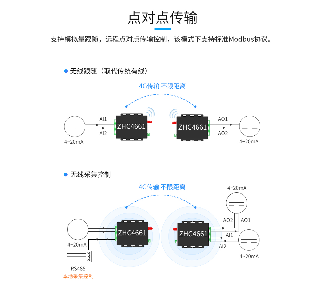 DTU/Edge Gateway/Plataforma IoT/Módulo Gateway