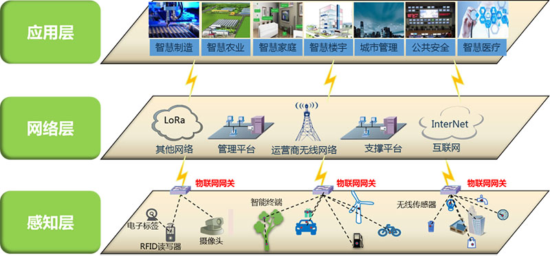 DTU/Edge Gateway/IoT-platform/Gateway-module